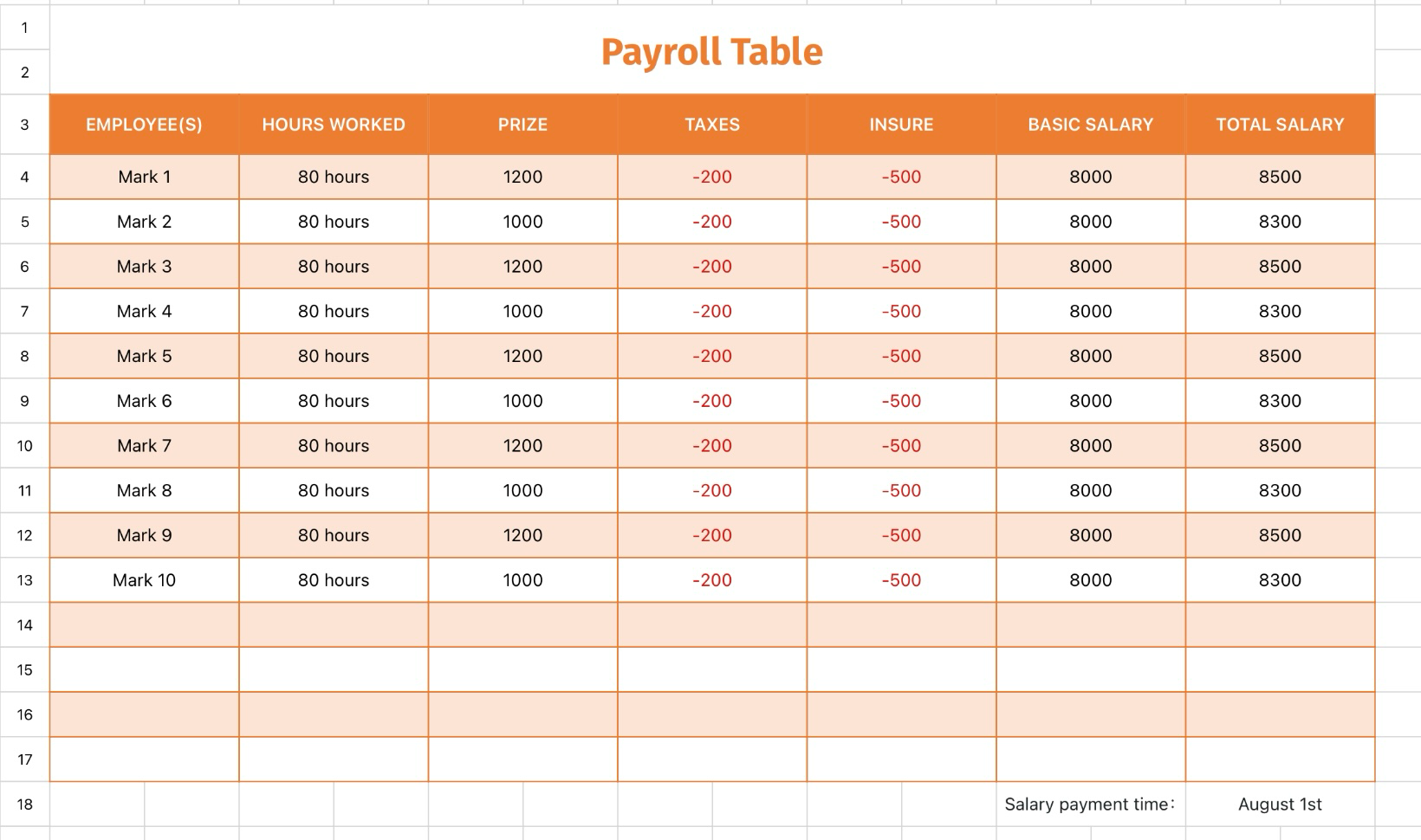 Payroll Table 3